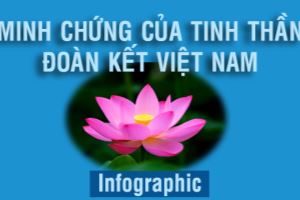 Infographic: Bầu cử Quốc hội khóa XV - Minh chứng của tinh thần đoàn kết Việt Nam